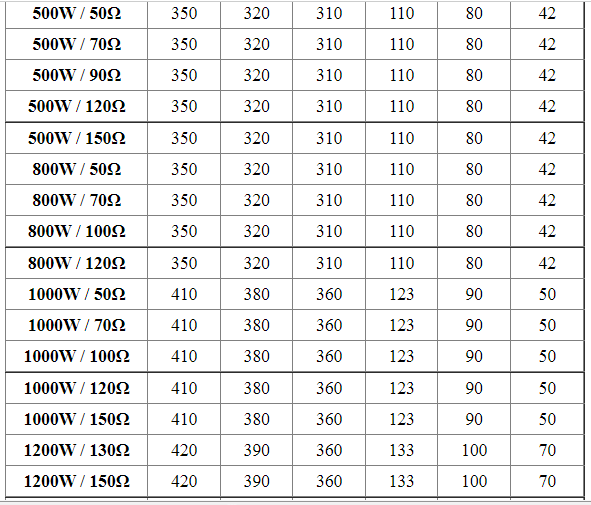 kich thuoc dien tro xa su xanh