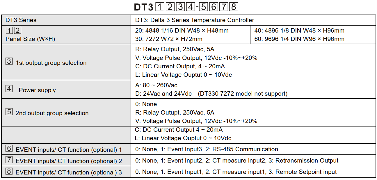 đồng hồ nhiệt Delta DT3
