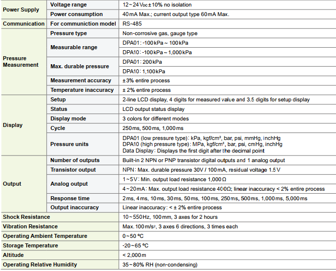 cảm biến áp suất delta dpa01n-p Delta