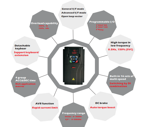 biến tần hnc hv100