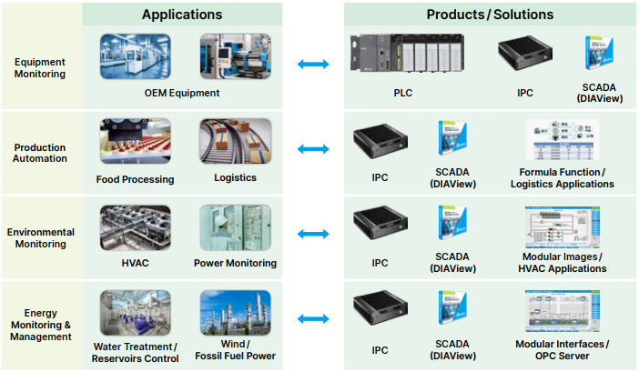 ứng dụng máy tính công nghiệp delta