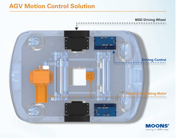 DC Servo cho xe tự hành AGV