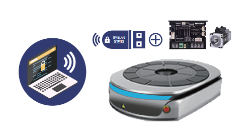 bộ điều khiển dc servo moons từ xa