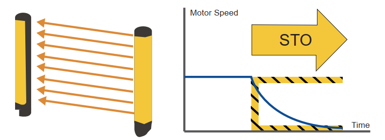 servo DC moons co chuc nang sto