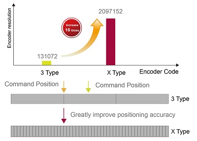 động cơ servo moons