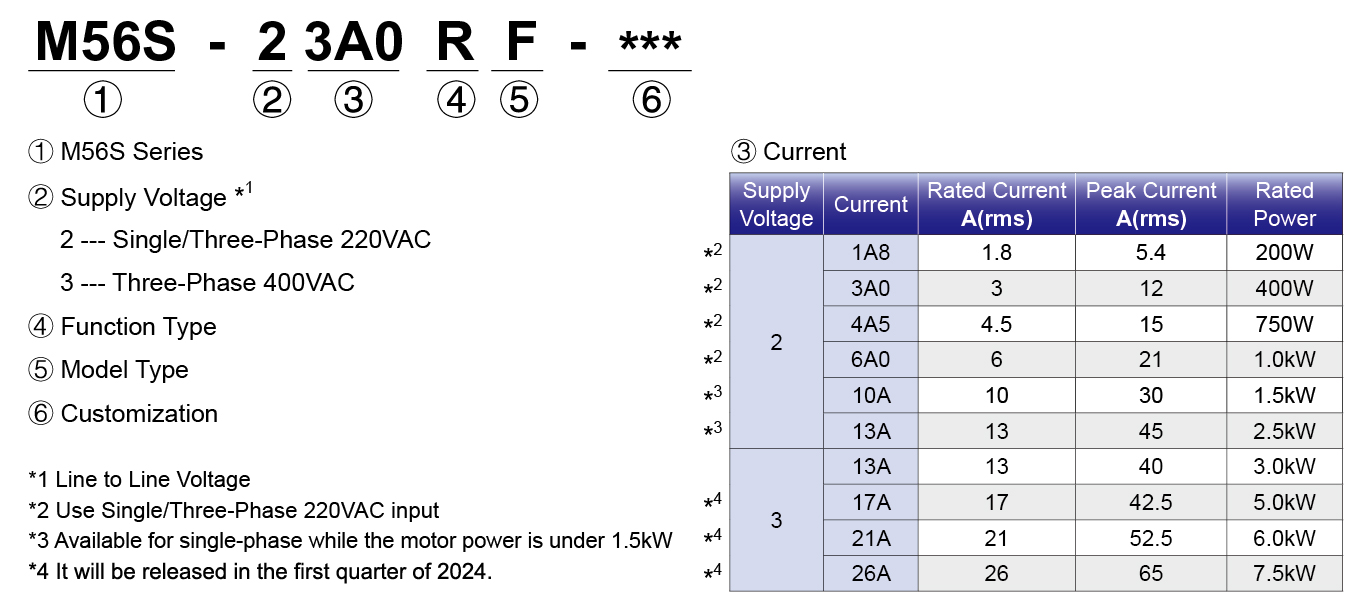 Drive-servo-moons-m56s