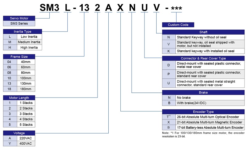 động cơ ac servo moons