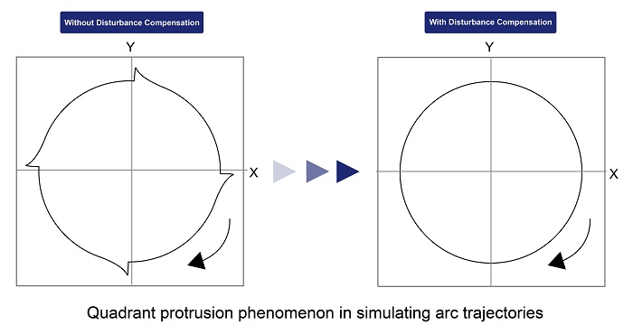 động cơ servo moons