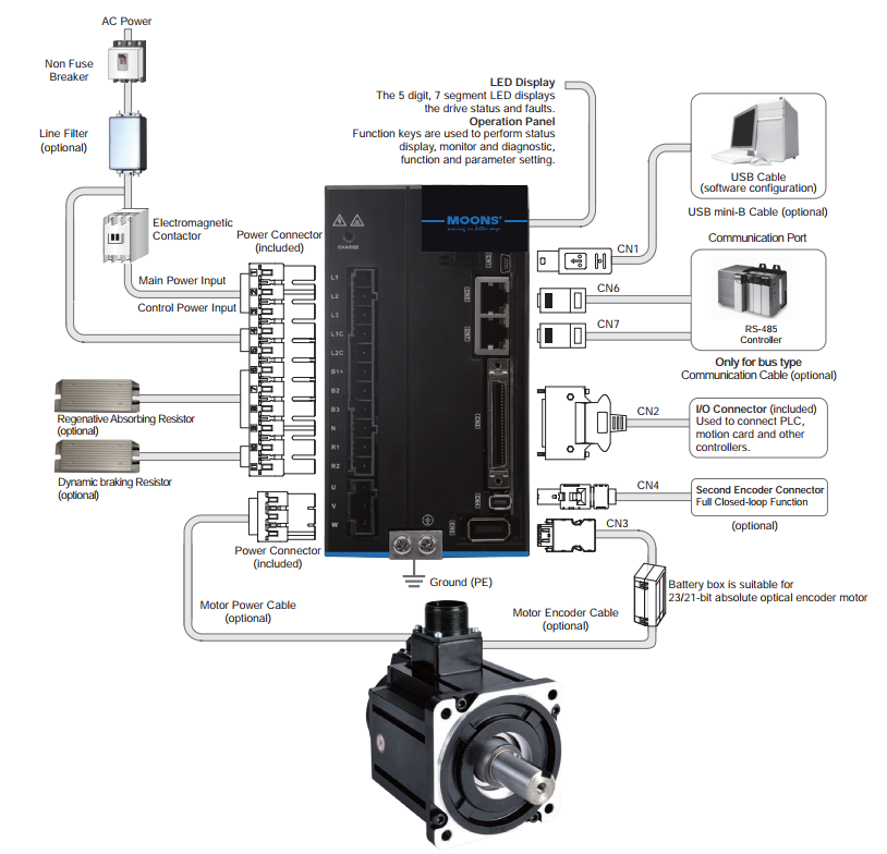 Bộ điều khiển Servo M56S-213ARF moons