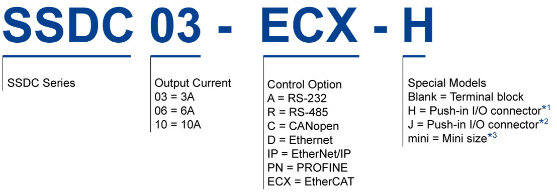 bộ điều khiển step moons SSDC10-ECX-H