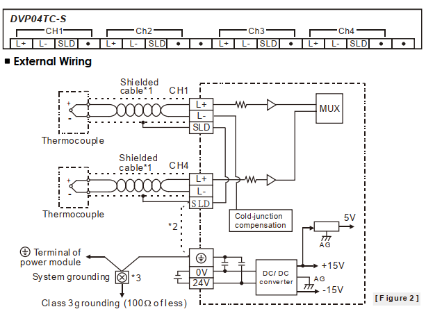 module dvp04tc-s dvp-04tc