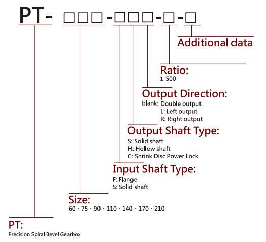 hộp giảm tốc 2 trục đầu ra sesame