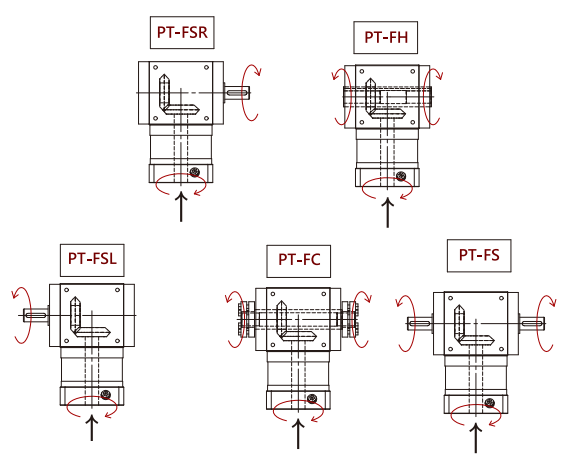 hộp số nhiều đầu ra sesame