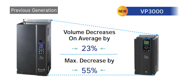 Biến tần vp3000 delta